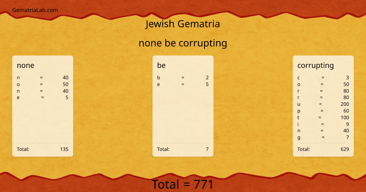 none be corrupting in jewish Gematria